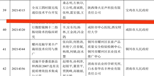 喜讯!我公司宏声科技一项目获“陕西省科技进步三等奖”